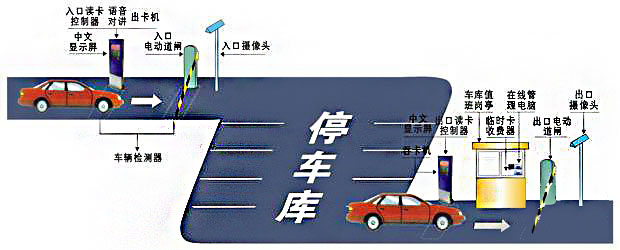 車牌識(shí)別系統(tǒng)方案