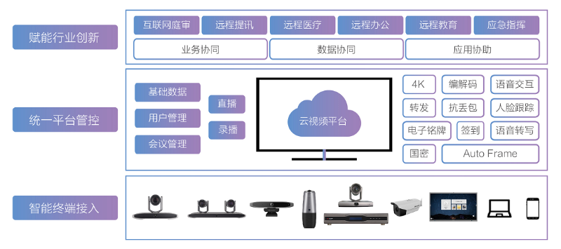 視頻會議系統(tǒng)功能