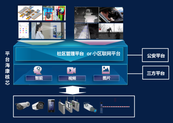 智慧社區(qū)融合一體機應(yīng)用