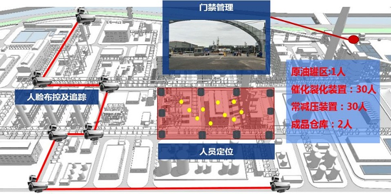 煉油化工企業(yè)安全生產(chǎn)管理解決方案