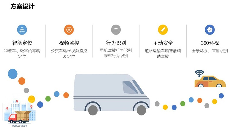 商用車(chē)輛前裝解決方案