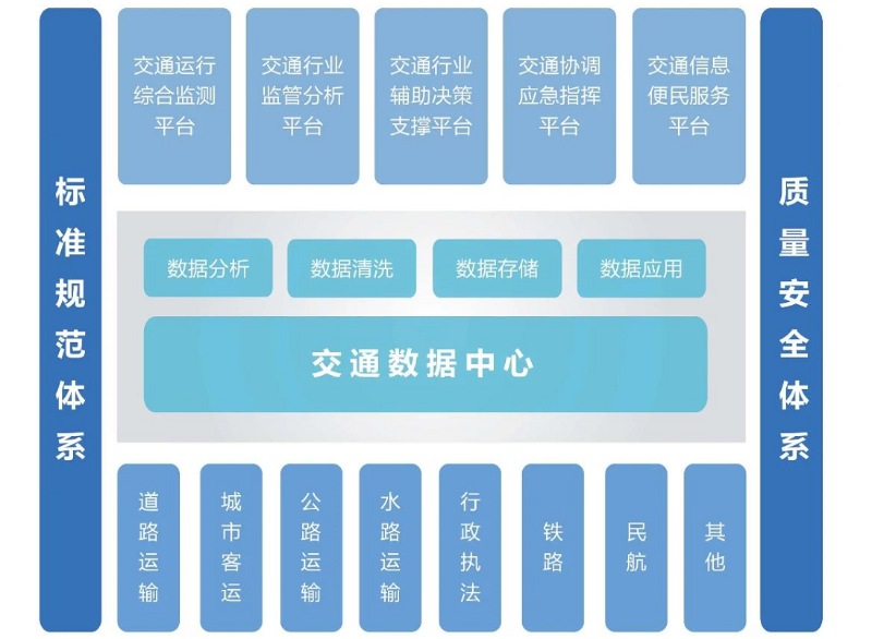 綜合交通運行協(xié)調(diào)與應(yīng)急智慧業(yè)務(wù)解決方案