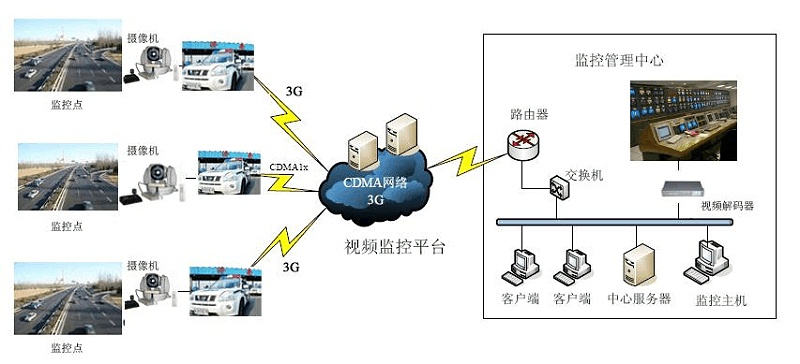 客運(yùn)站綜合安防系統(tǒng)拓?fù)? style=