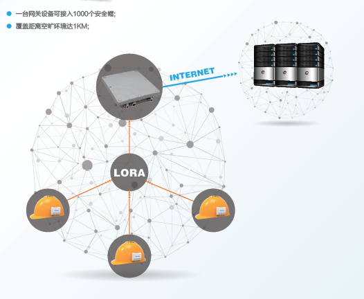 智慧工地安全帽解決方案