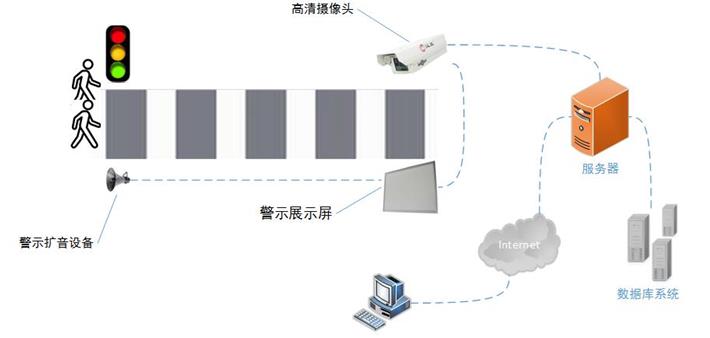 行人闖紅燈自動(dòng)識(shí)別抓拍系統(tǒng)解決方案