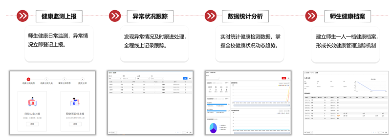 ?？低暩咝７敌?fù)學(xué)保障全解決方案