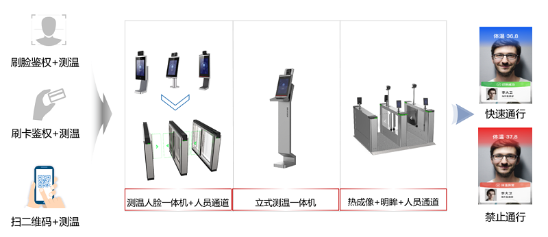 ?？低暩咝７敌?fù)學(xué)保障全解決方案