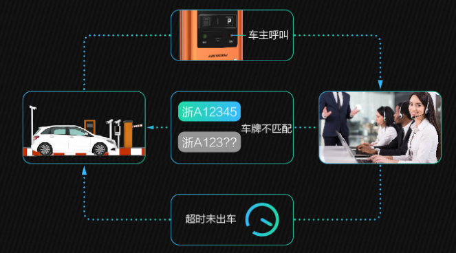 無人值守停車場解決方案