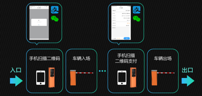 無人值守停車場解決方案