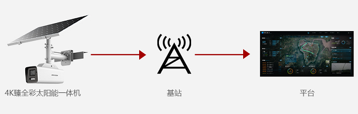 電網(wǎng)智能巡檢拓撲